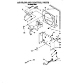 Air flow and control
