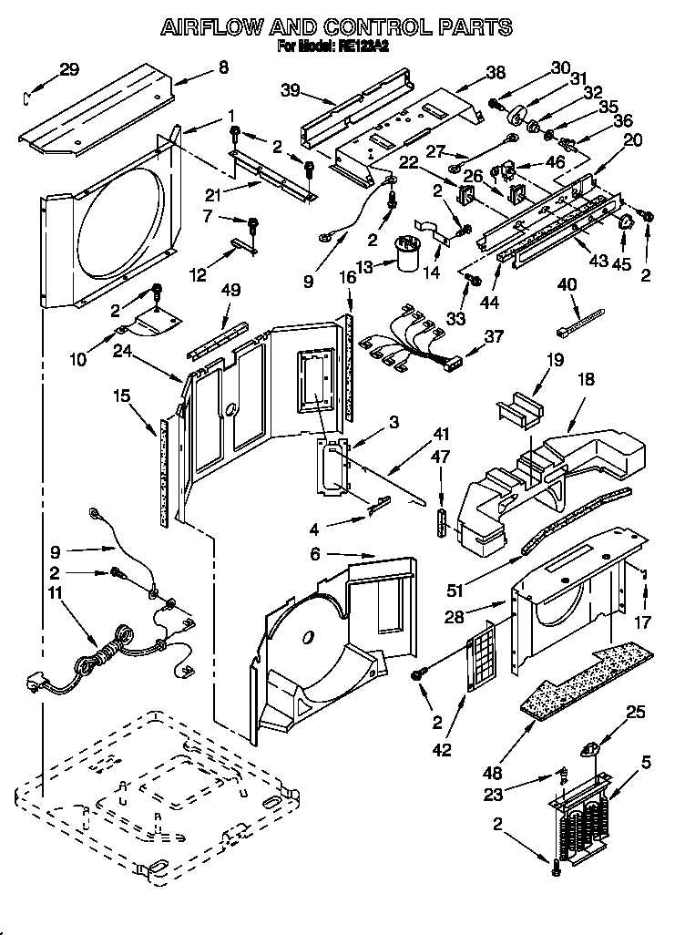 Airflow and control