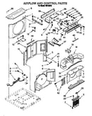 Airflow and control
