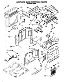 Airflow and control