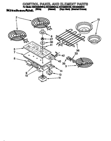 Control panel and element