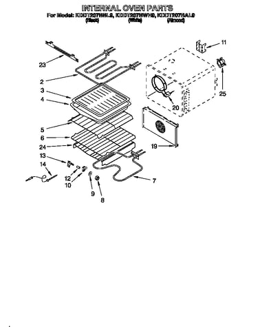 Internal oven