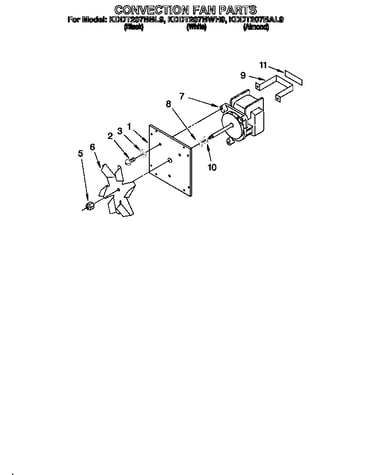 Convection fan