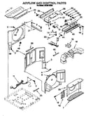Airflow and control