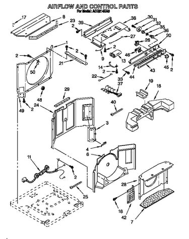 Airflow and control