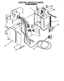 Control module
