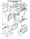 Airflow and control