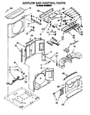Airflow and control