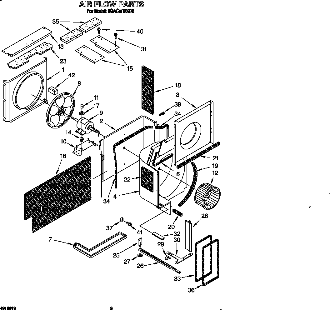 Airflow