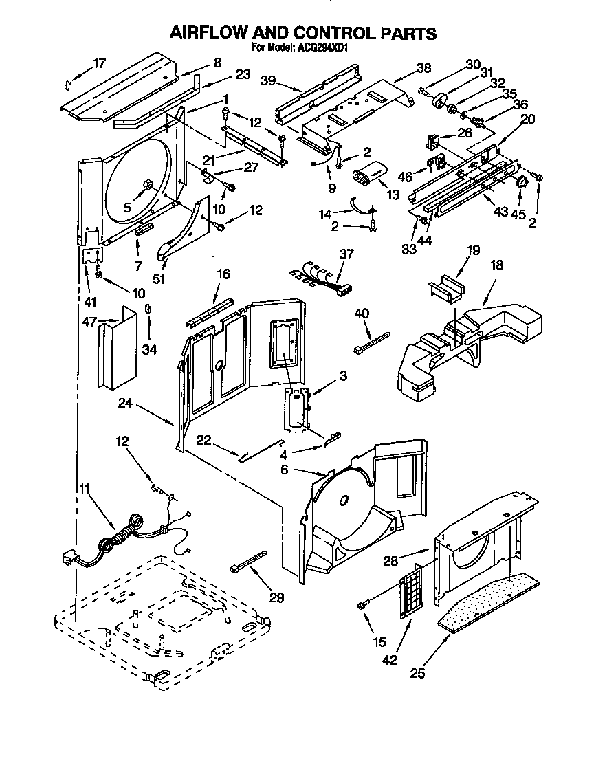 Airflow and control