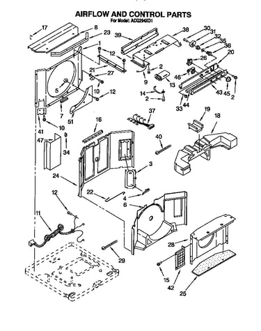 Airflow and control