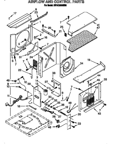 Airflow and control