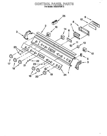 Control panel