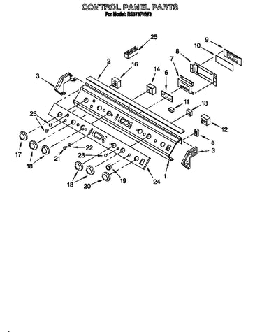 Control panel