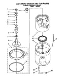 Agitator, basket and tub