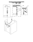Washer water system