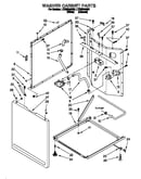 Washer cabinet