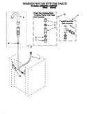 Washer water system