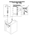 Washer water system
