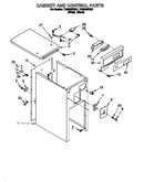 Cabinet and control