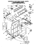 Controls and rear panel