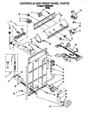 Controls and rear panel