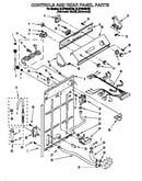 Controls and rear panel