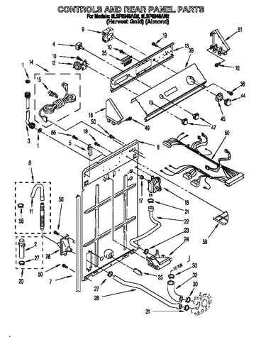 Controls and rear panel