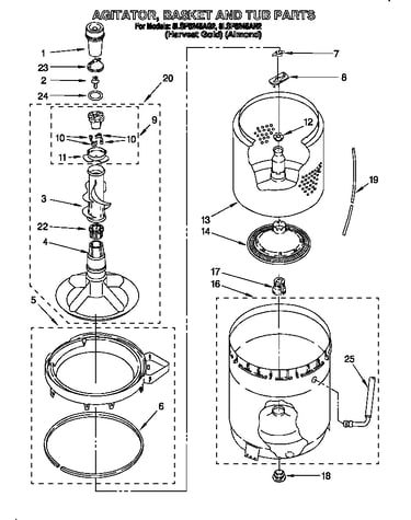 Agitator, basket and tub