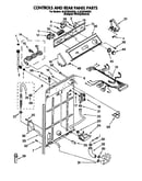 Controls and rear panel
