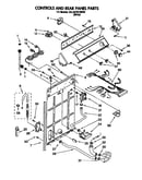 Controls and rear panel