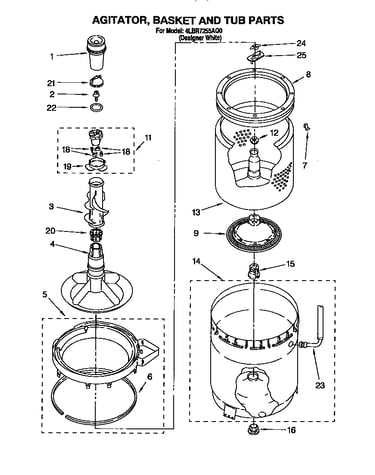 Agitator, basket and tub