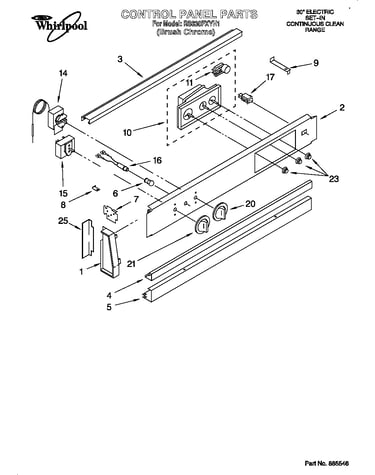 Control panel