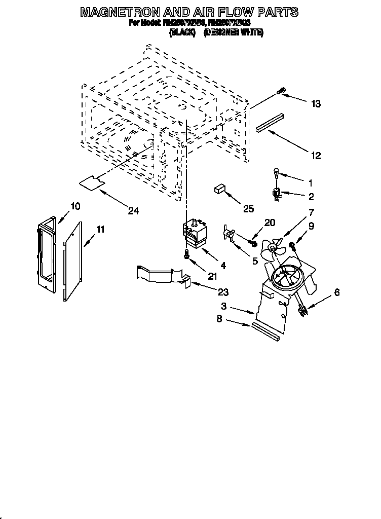 Magnetron and air flow