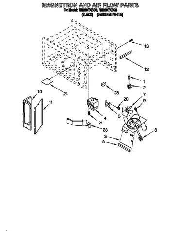 Magnetron and air flow