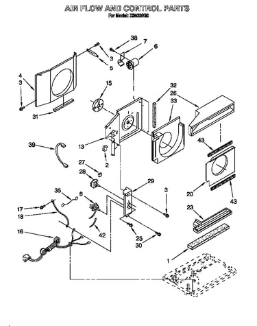 Airflow and control