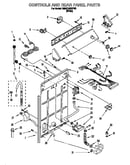 Controls and rear panel