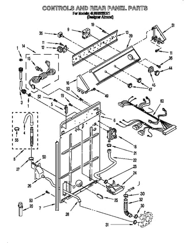 Controls and rear panel