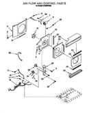 Airflow and control