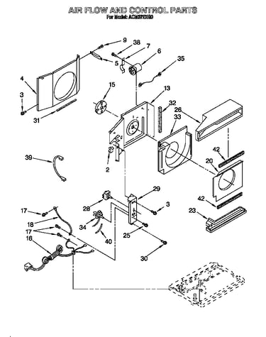 Airflow and control