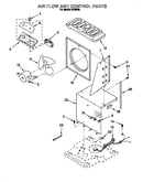Airflow and control