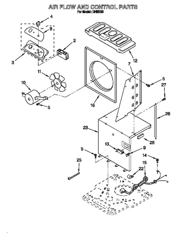 Airflow and control