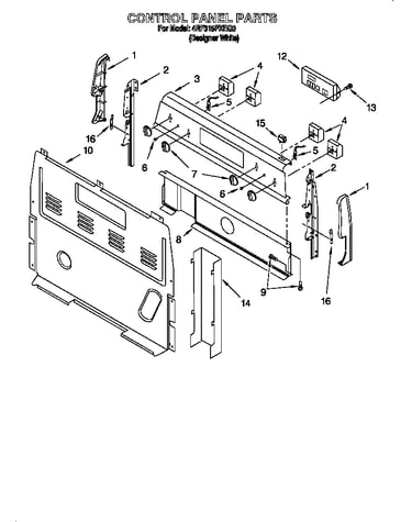 Control panel