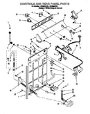 Controls and rear panel