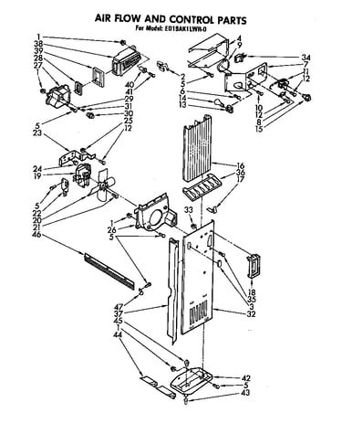 Airflow and control