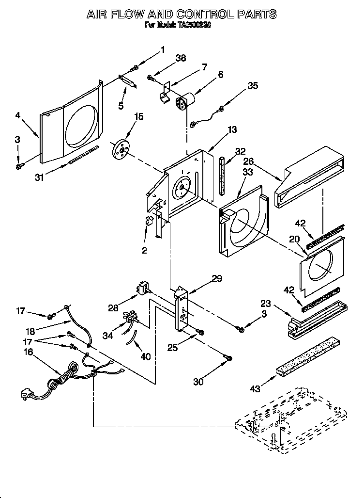 Airflow and control