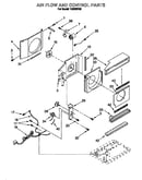 Airflow and control