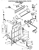 Controls and rear panel