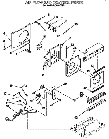 Airflow and control