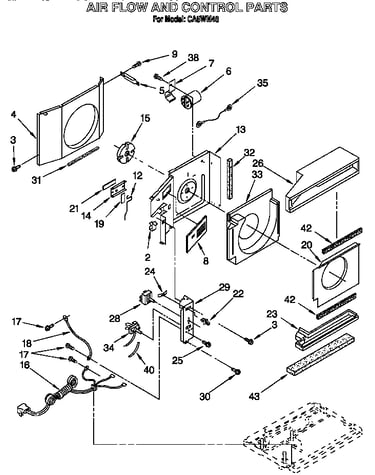 Airflow and control